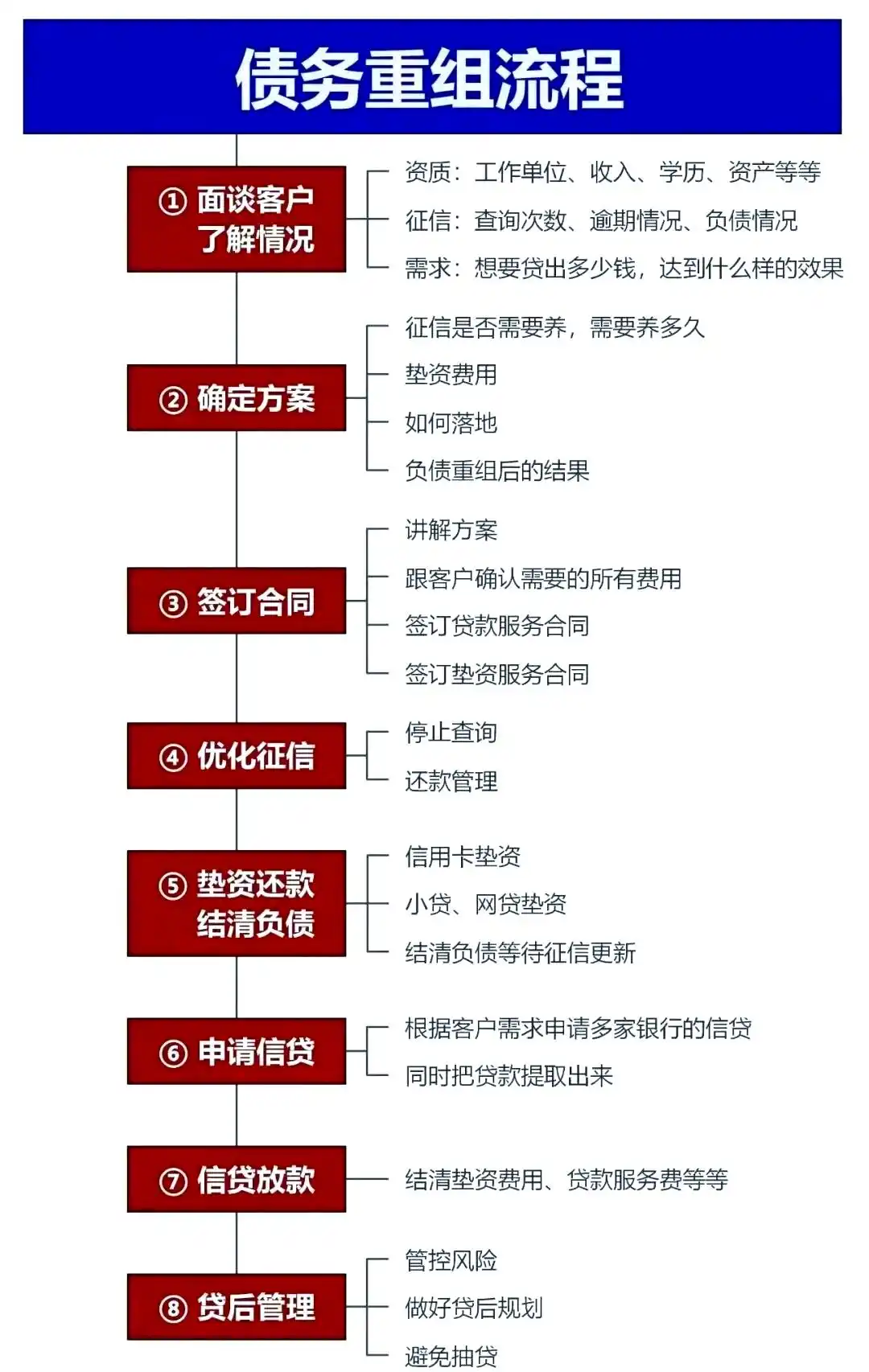 在博白，中小企业也可以债务重组吗？